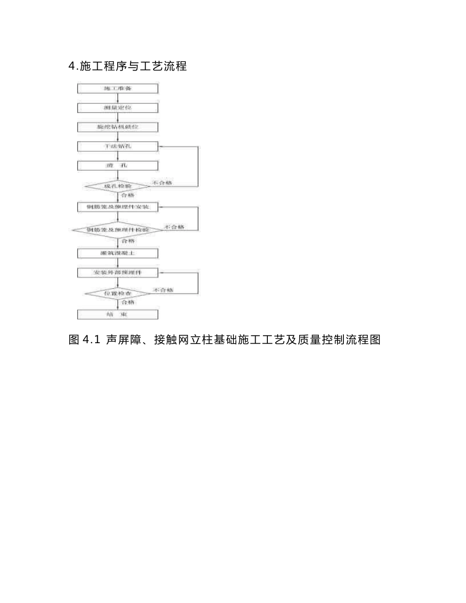 客运专线路基相关工程施工作业指导书_第2页