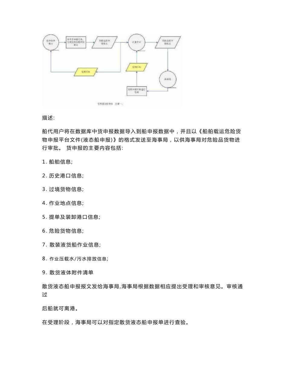 散货液态危险货物船申报系统用户手册 - 上海海事局_第3页