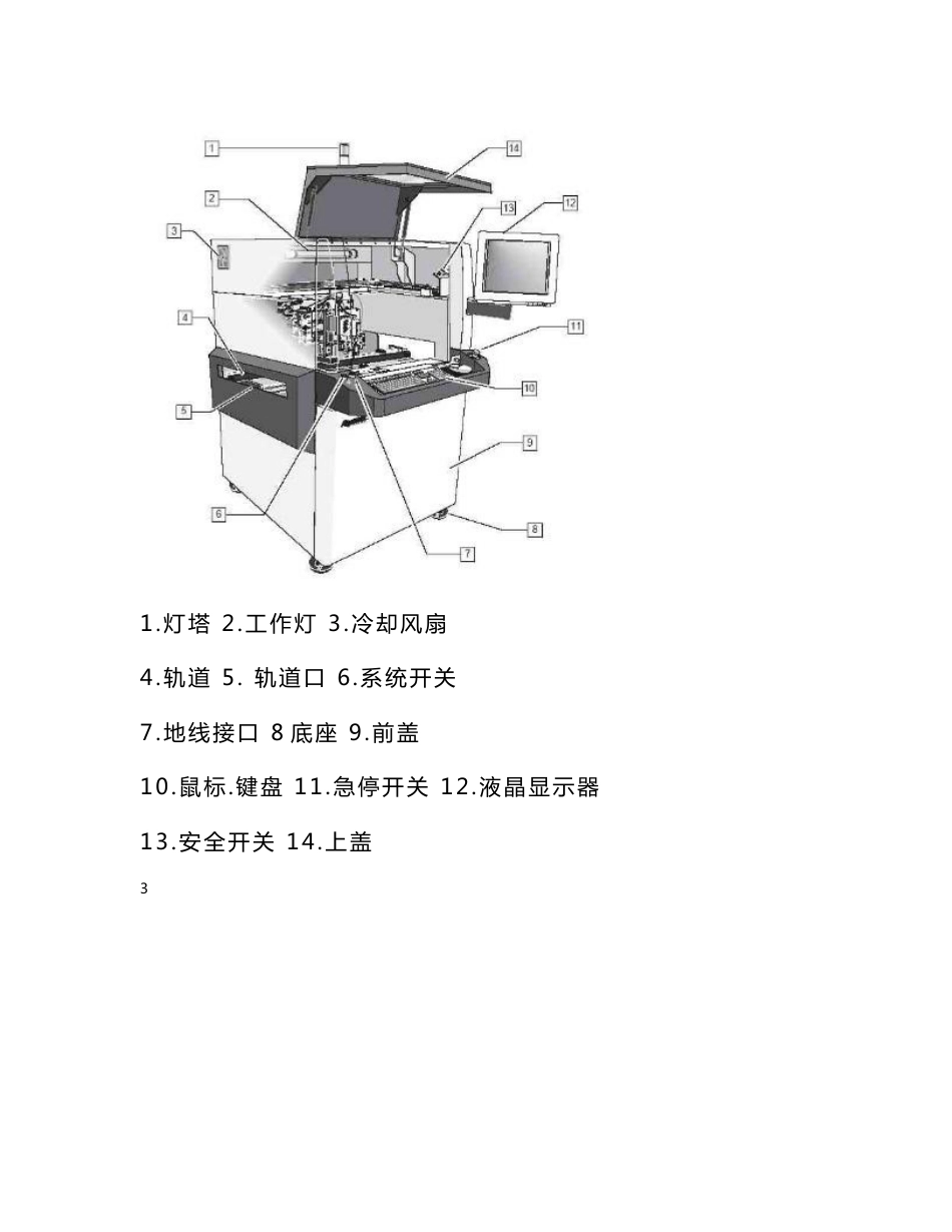 asymtek操作说明_第3页