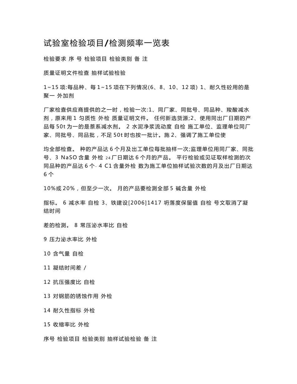 客运专线试验室检验项目一览表1_第1页