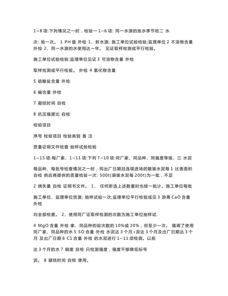 客运专线试验室检验项目一览表1_第2页