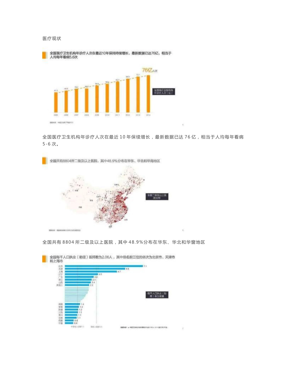 2016年智能出行大数据与就医分析报告_第2页