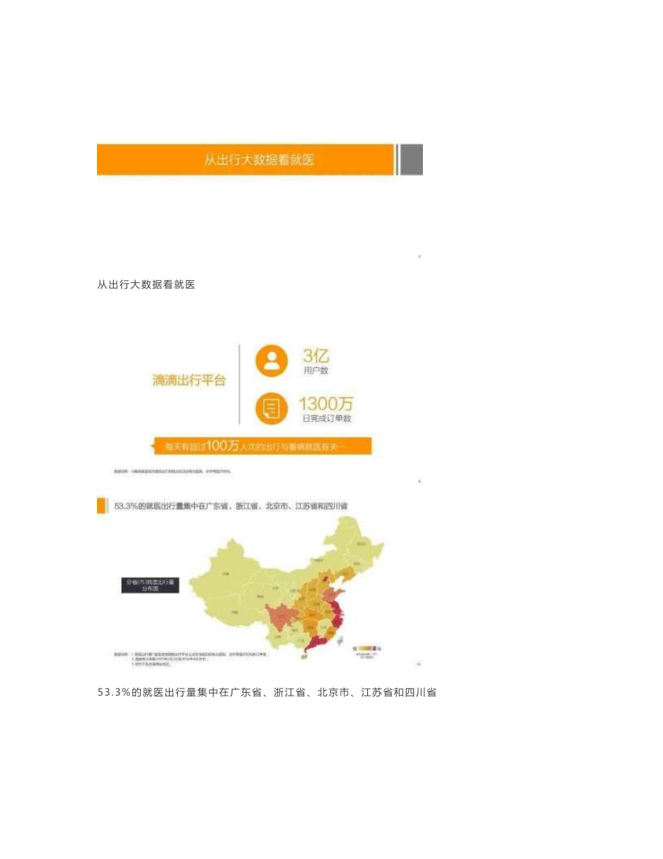 2016年智能出行大数据与就医分析报告_第3页