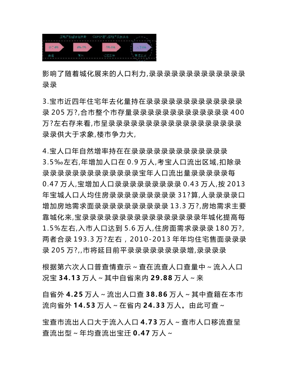 宝鸡市房地产市场分析_第2页
