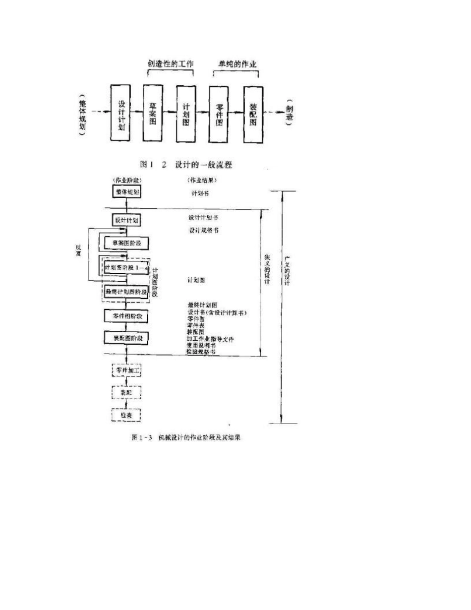 日本机械设计的构思和设计方法_第2页