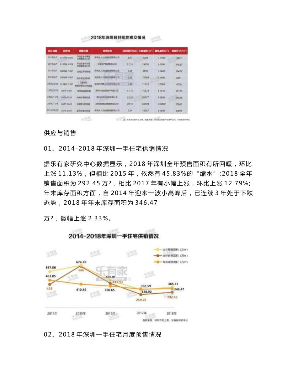 2019年深圳市房地产市场分析报告_第3页