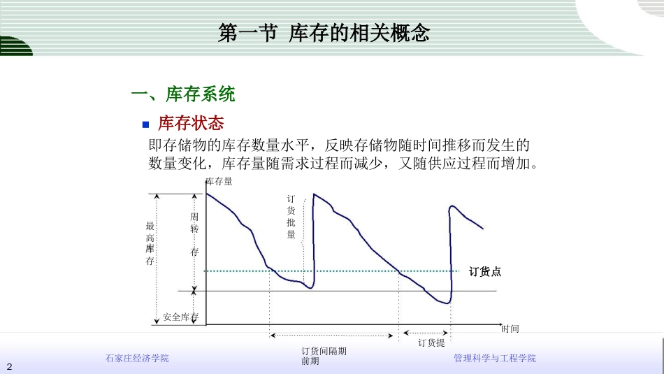 管理运筹学讲义第11章库存管理[共31页]_第2页