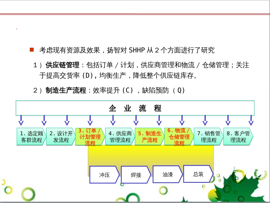 精益生产调研报告[共34页]_第2页