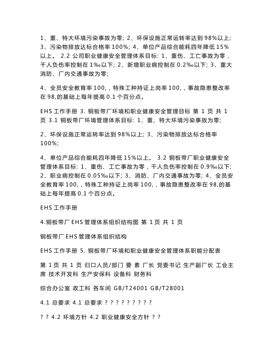 中铝洛阳铜业有限公司铜板带厂环境和职业健康安全工作手册_第2页