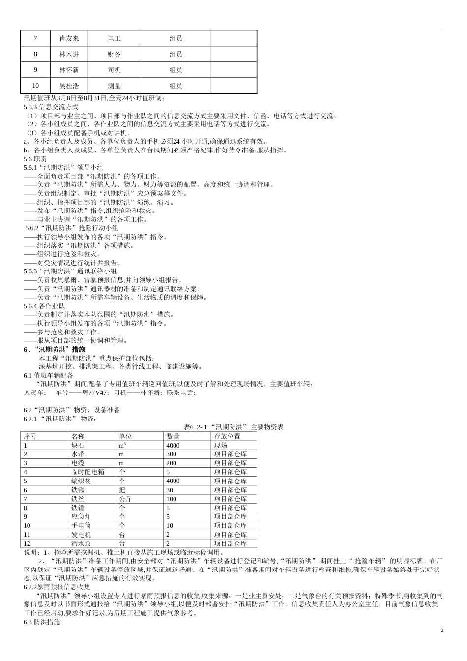 建筑工地汛期防洪应急预案[共6页]_第3页