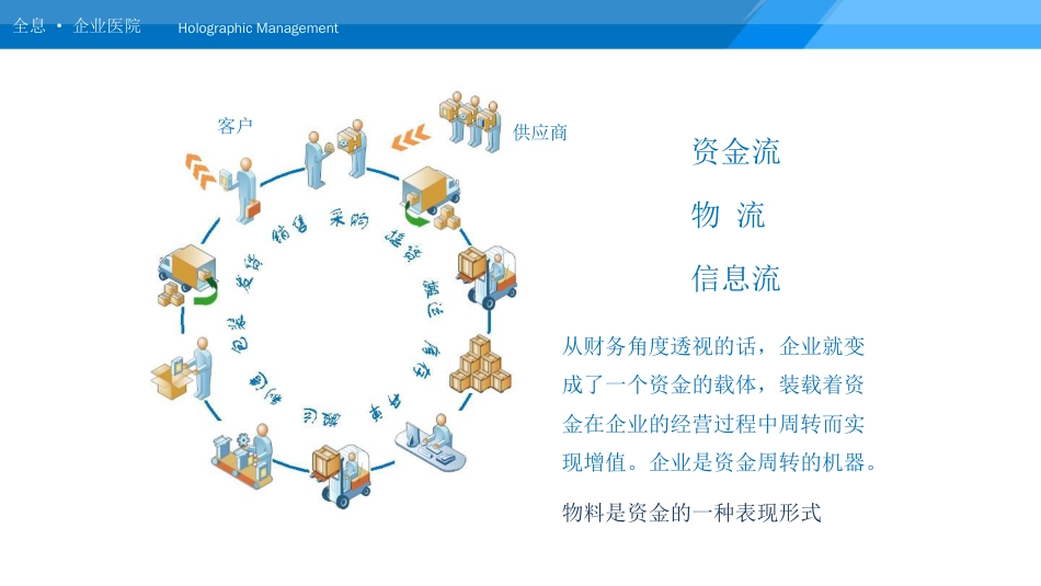 建立高效仓储管理模式概述[共44页]_第1页