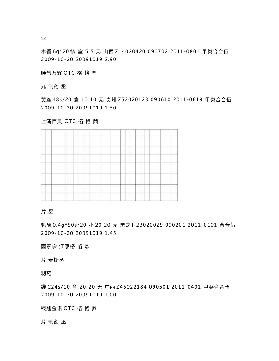 药品购进验收记录_第2页