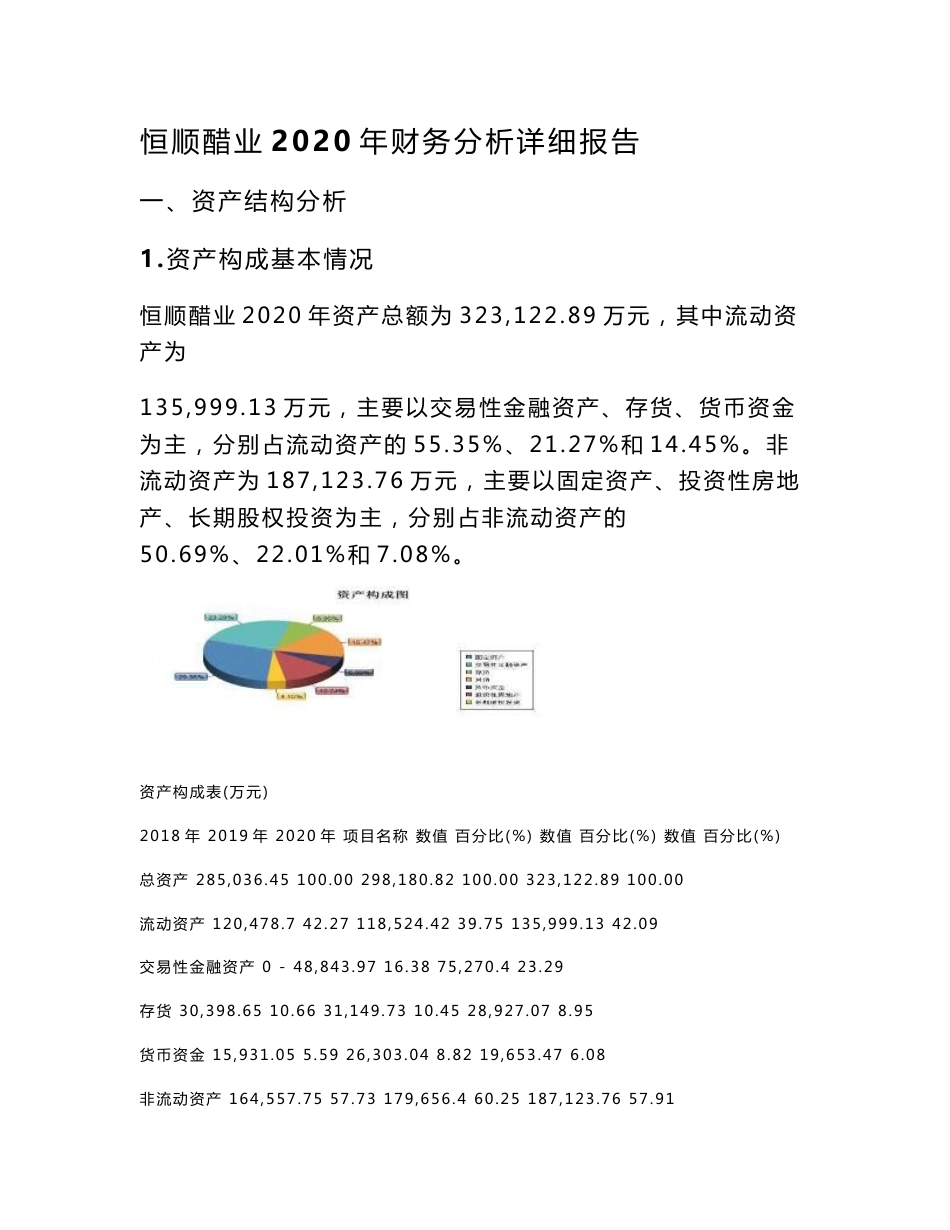 恒顺醋业2020年财务分析详细报告_第1页