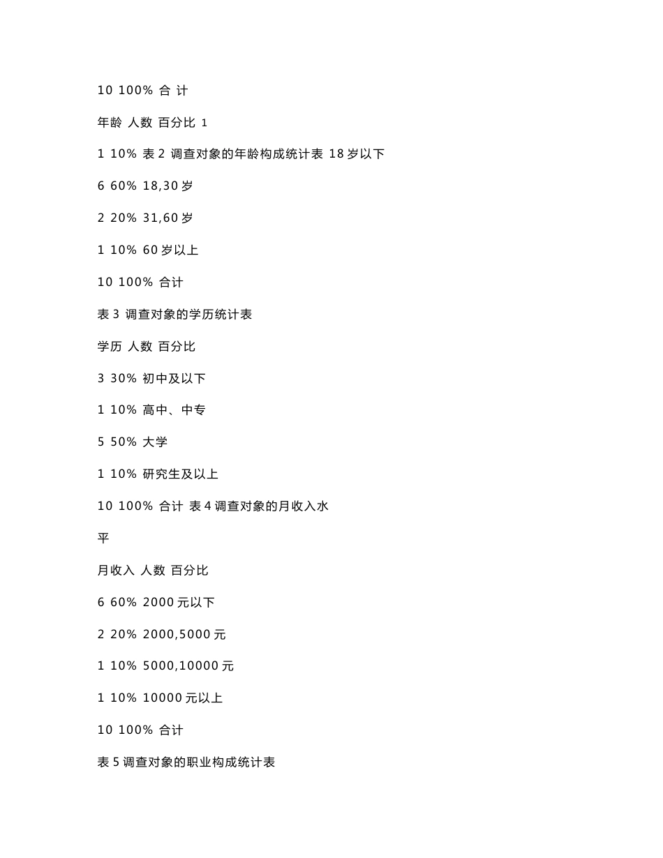 关于我国公民对依法治国态度的调查报告_第2页