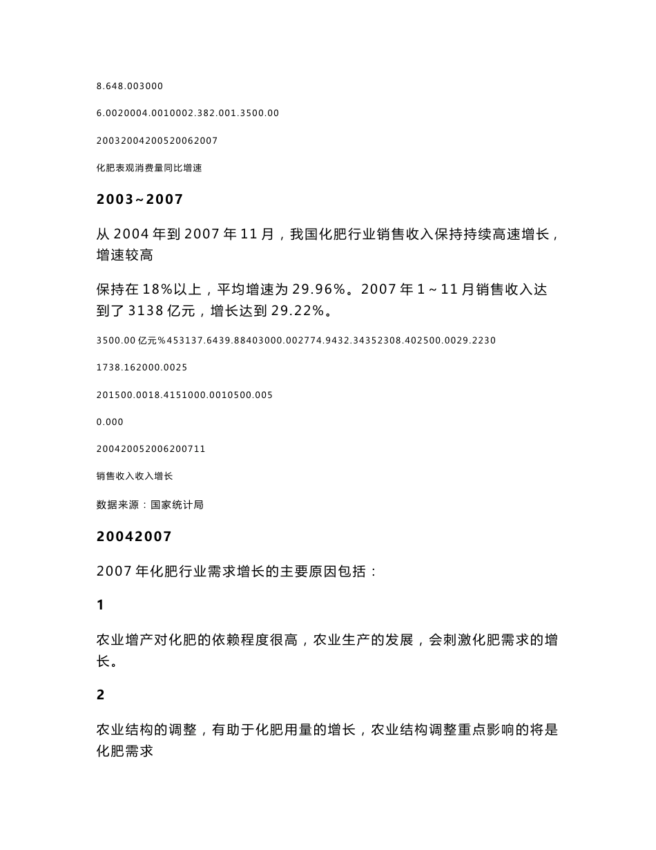 2008年化肥行业风险分析报告_第2页