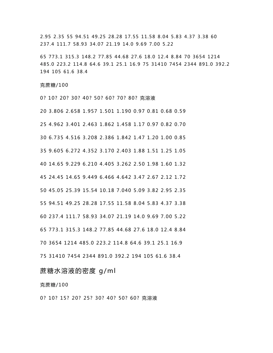 制糖技术工艺数据手册_第2页