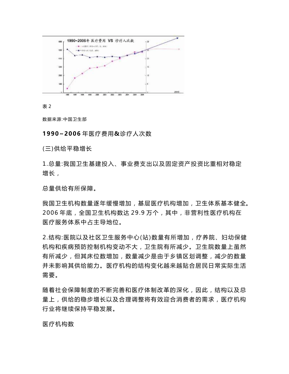 医疗行业分析报告_第3页
