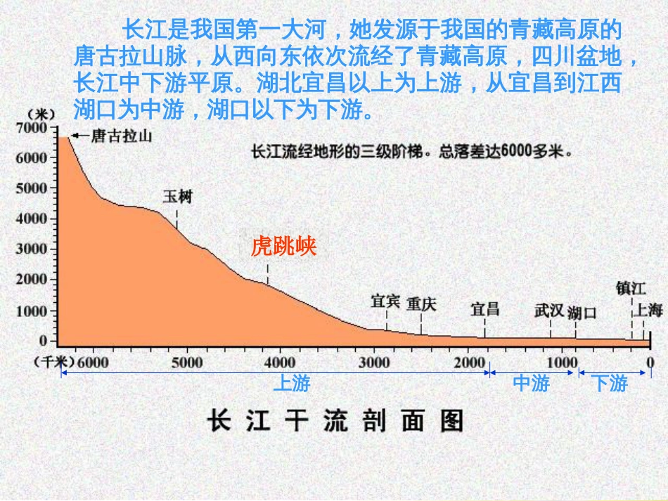 河漫滩平原[共31页]_第3页