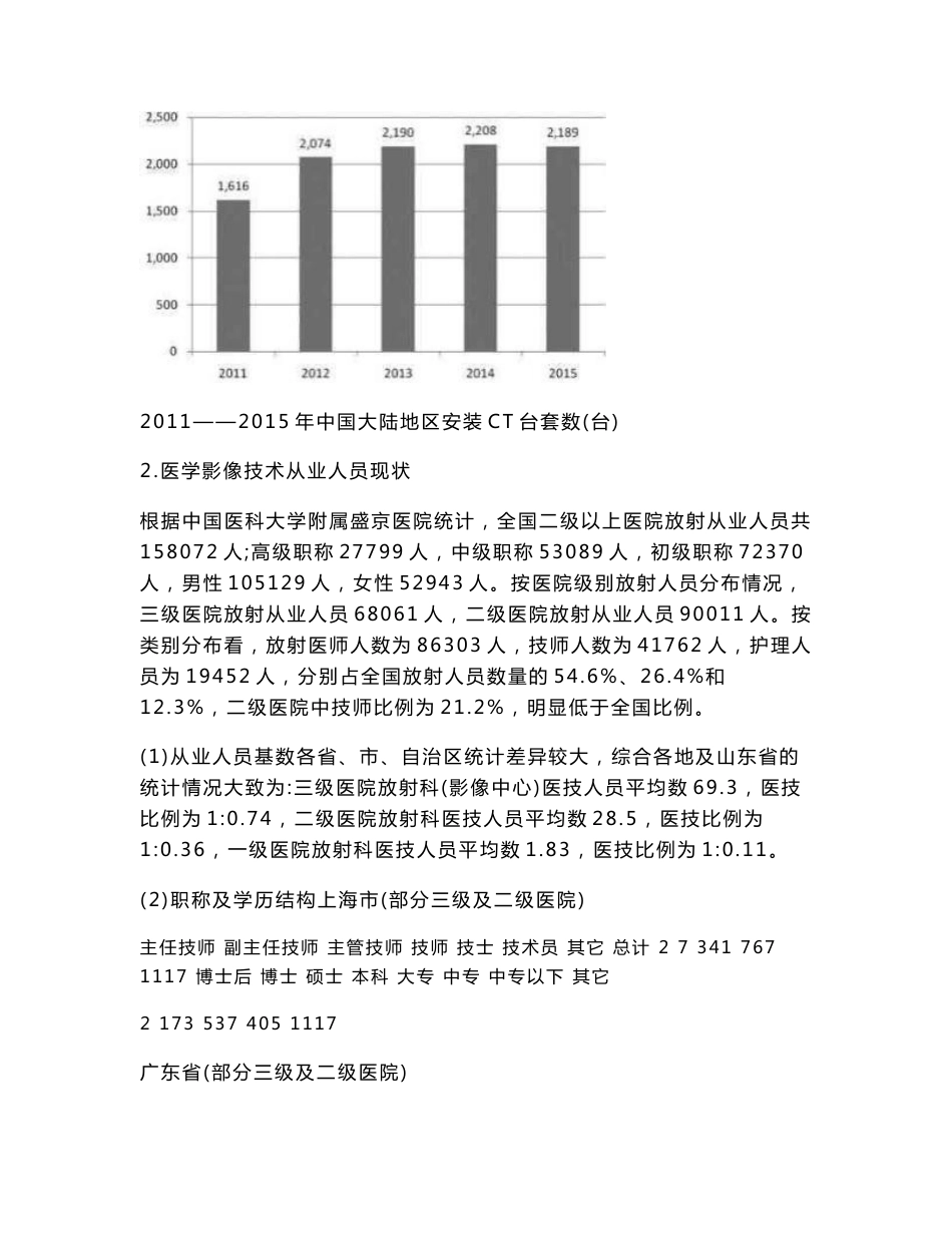 医学影像技术专业群人才需求调研报告_第2页