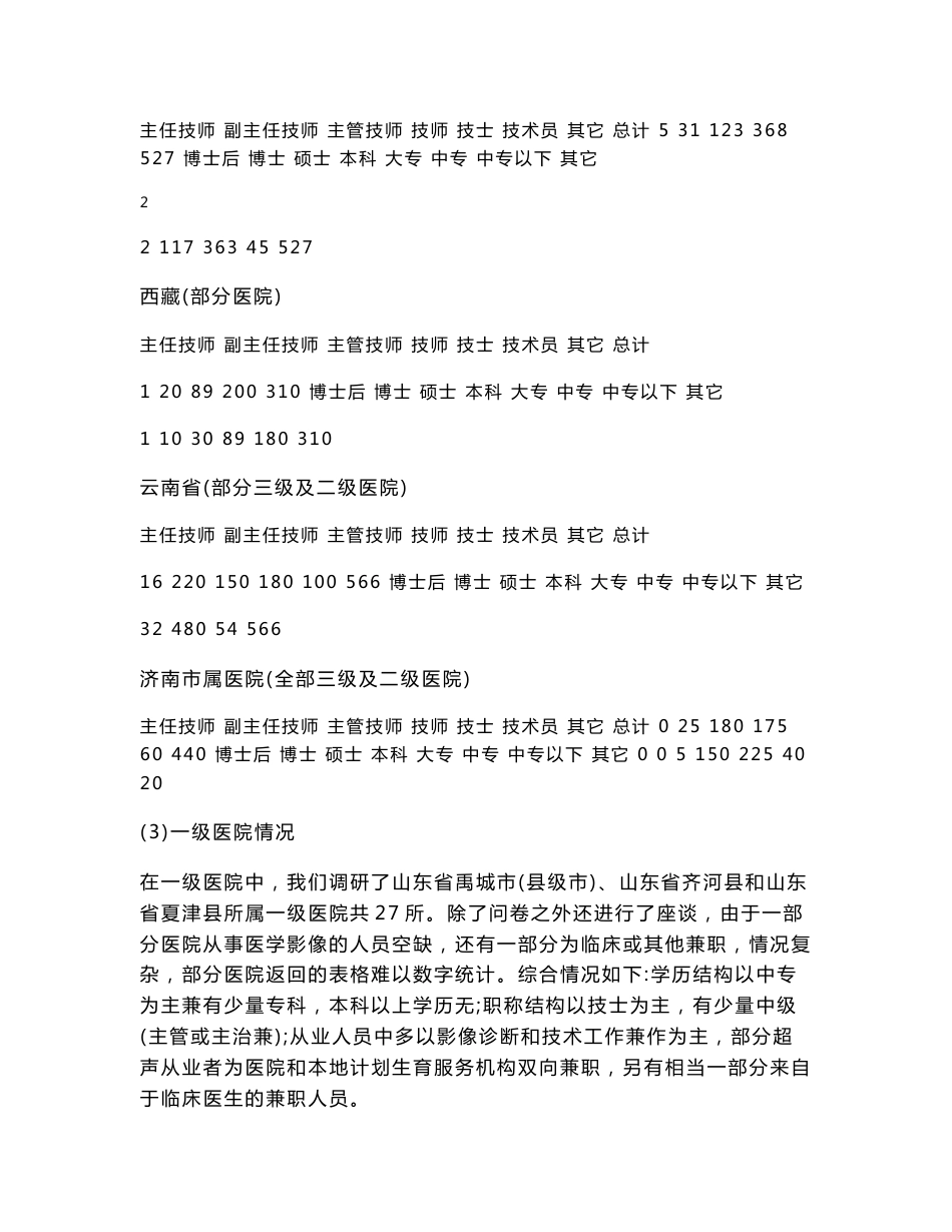 医学影像技术专业群人才需求调研报告_第3页
