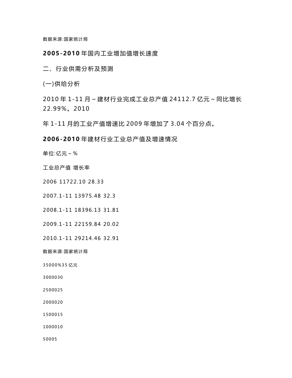 2011年建材行业分析报告_第3页