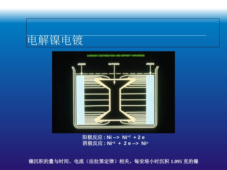 化学镀镍的原理及配方构成[共47页]_第2页