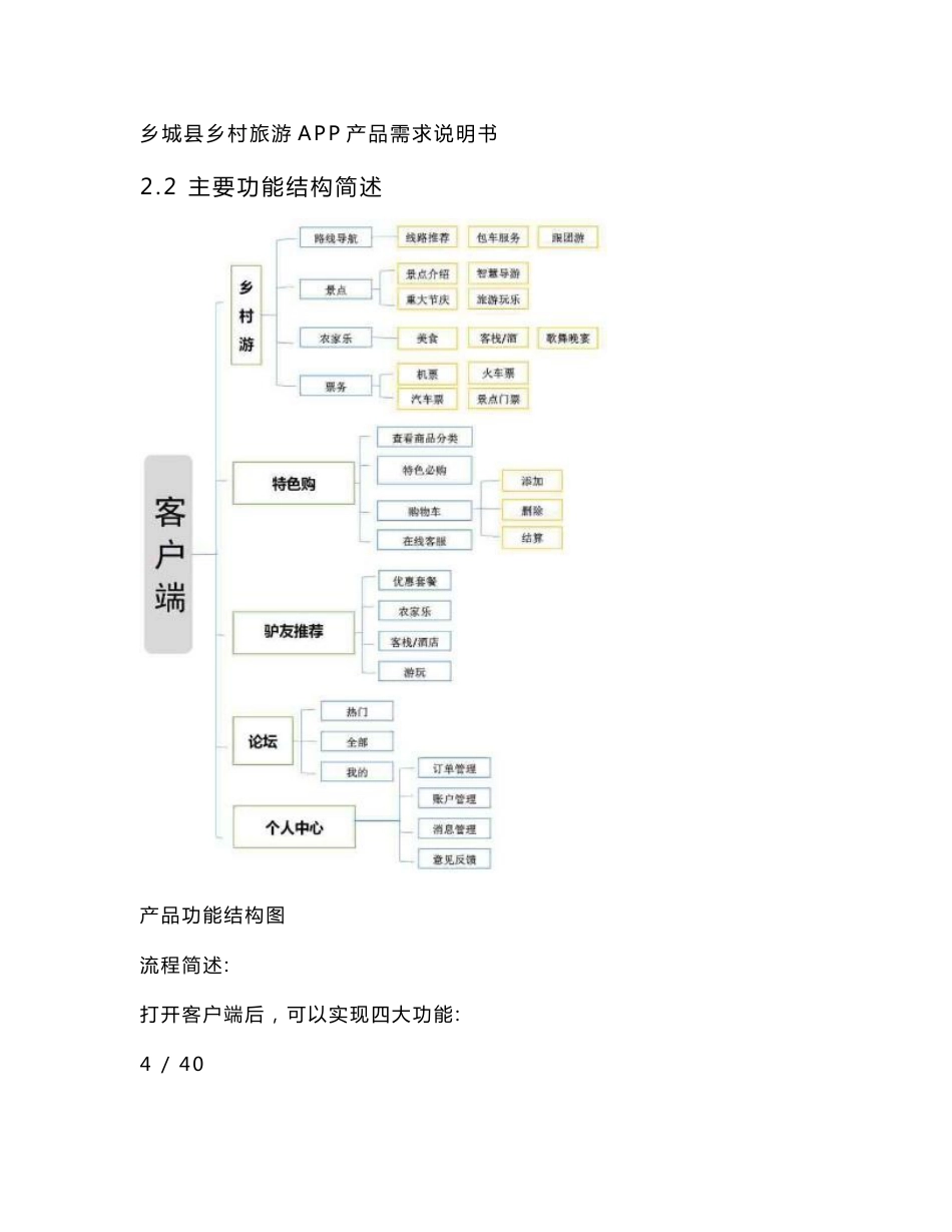 乡城县乡村旅游app产品需求说明书_第3页