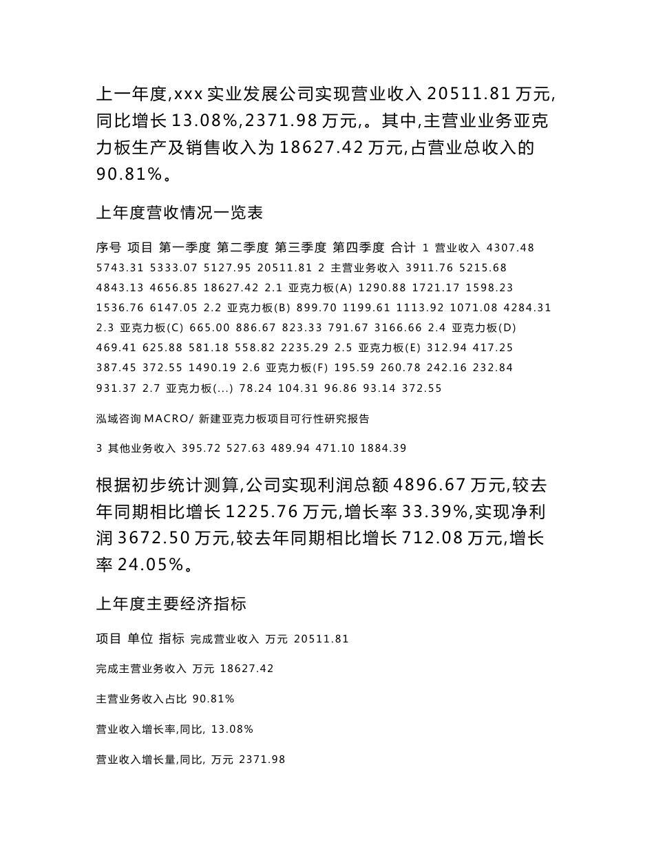 新建亚克力板项目可行性研究报告范本立项申请分析_第2页