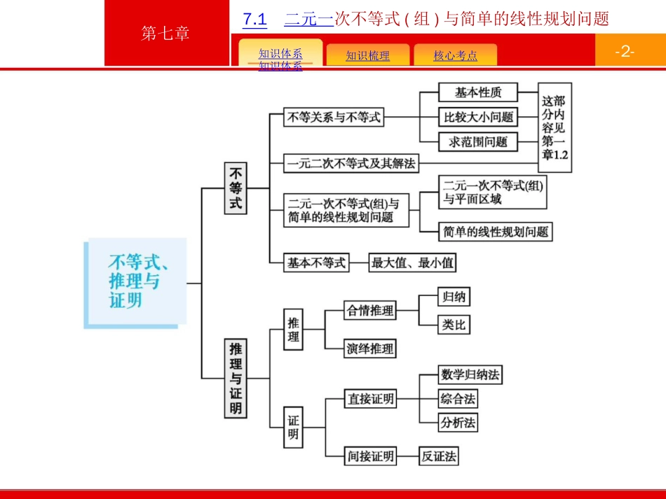 广西 高考人教A数学（理）一轮复习课件：7.1　二元一次不等式（组）与简单的线性规划问题_第2页