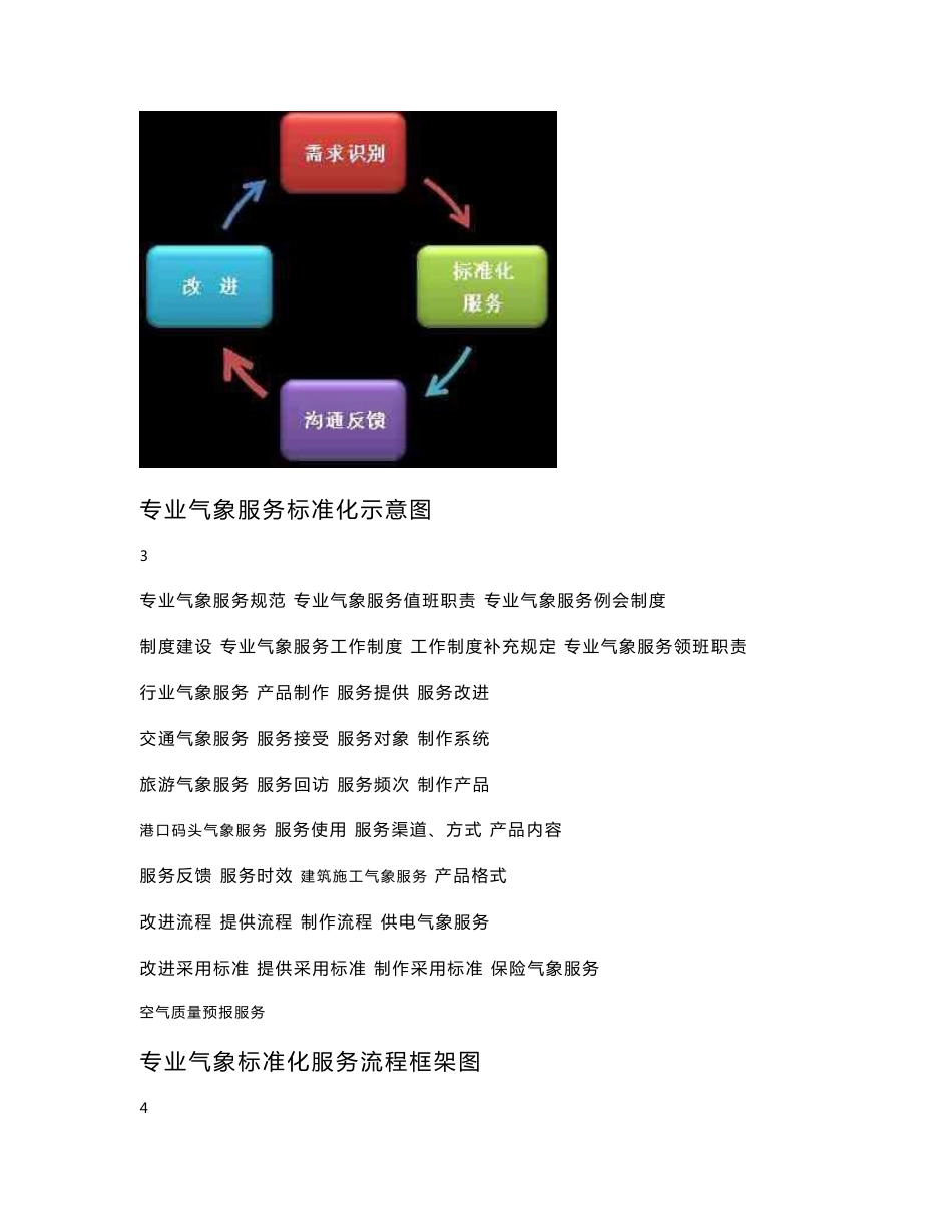 专业气象服务标准化工作_第3页