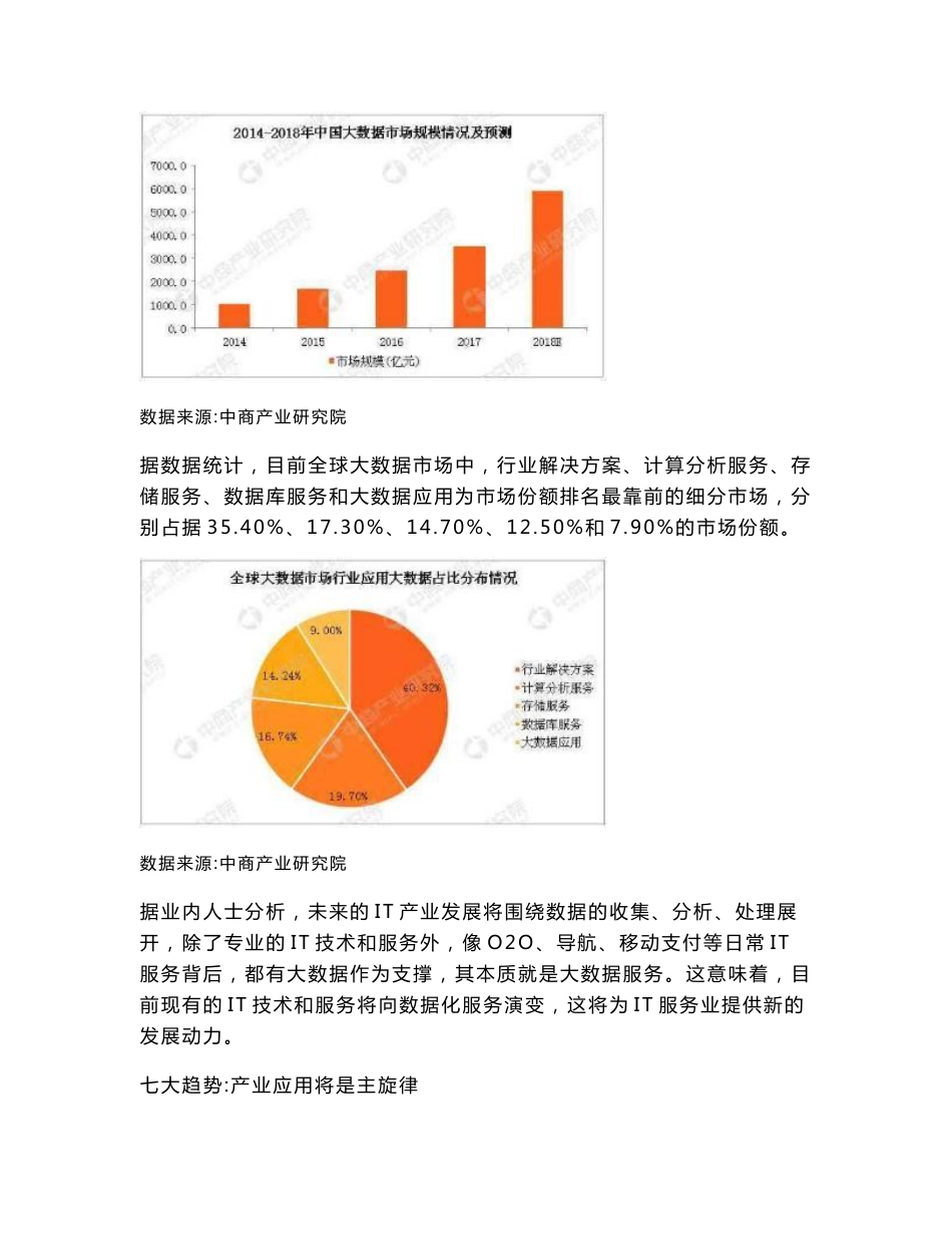 大数据技术与应用专业调研报告版_第2页