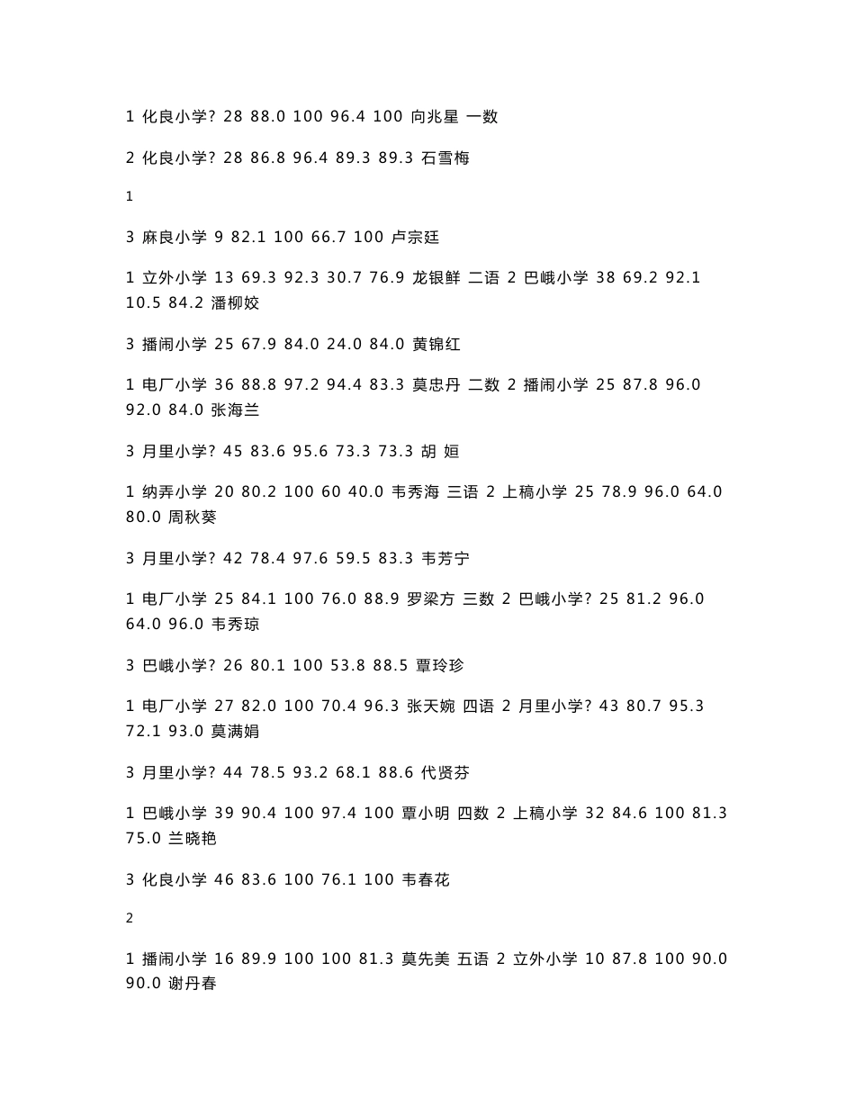 小学教学质量分析报告_第2页