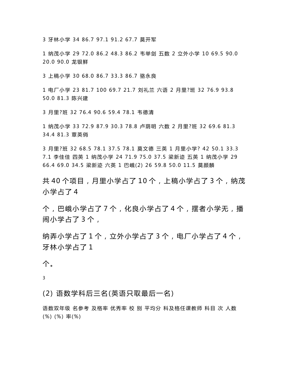 小学教学质量分析报告_第3页