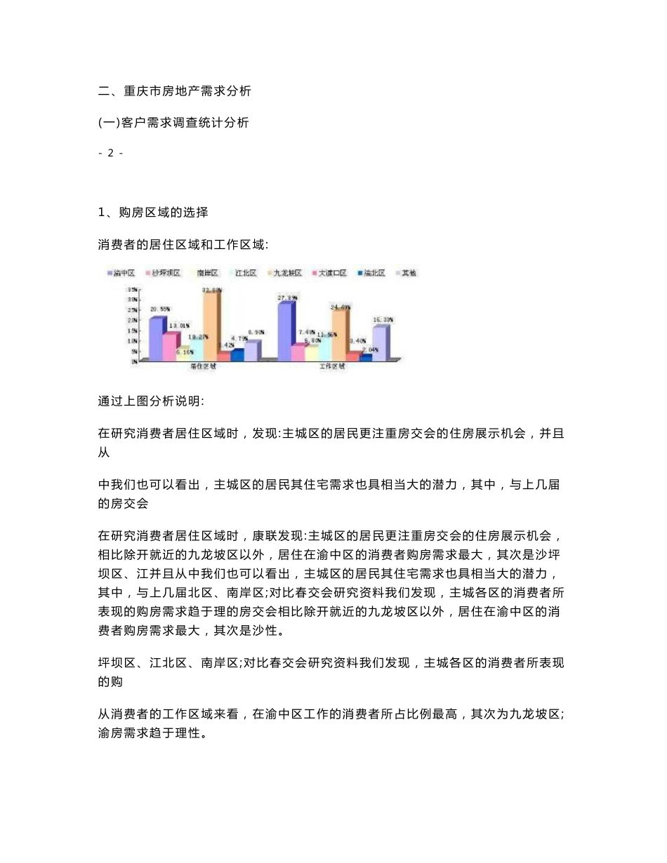 重庆房地产市场分析报告_第3页