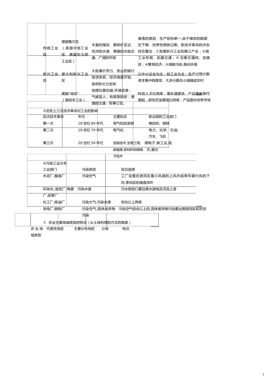 高下册地理部分复习讲义_第3页