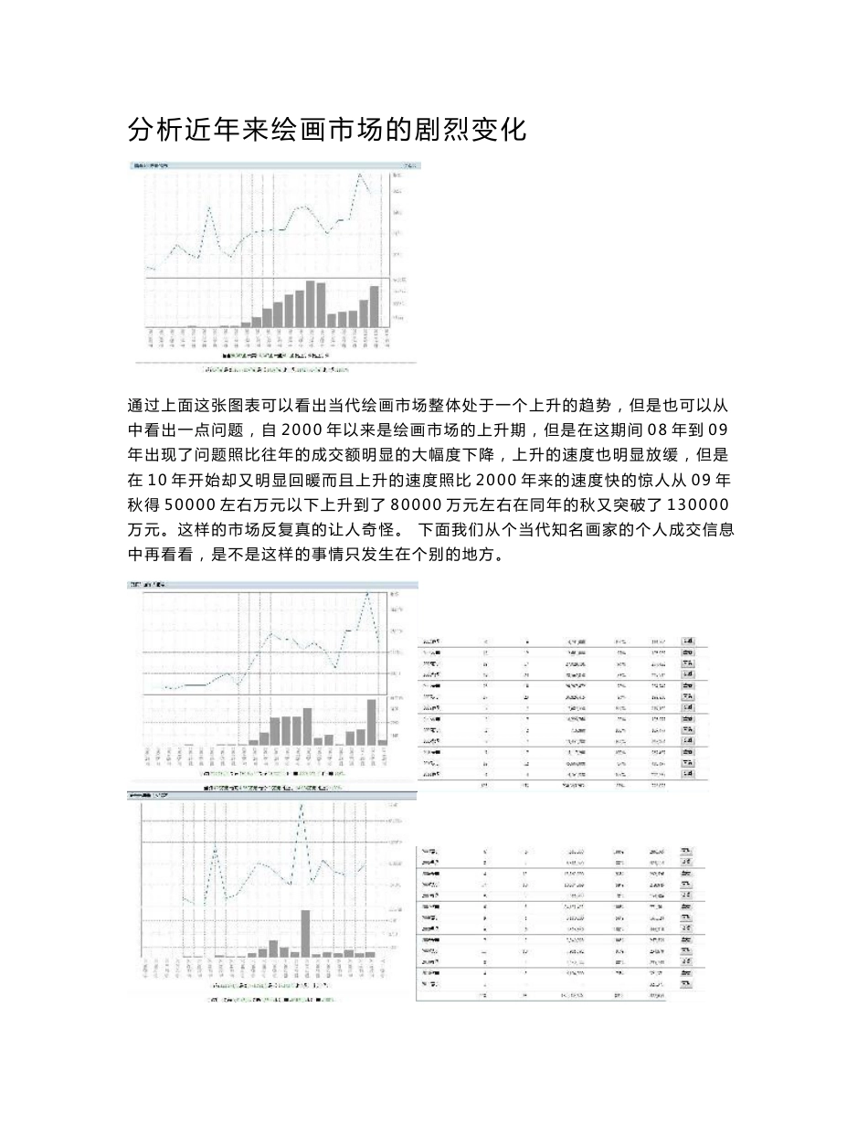 h3c[调研报告]中国绘画市场数据分析_第1页