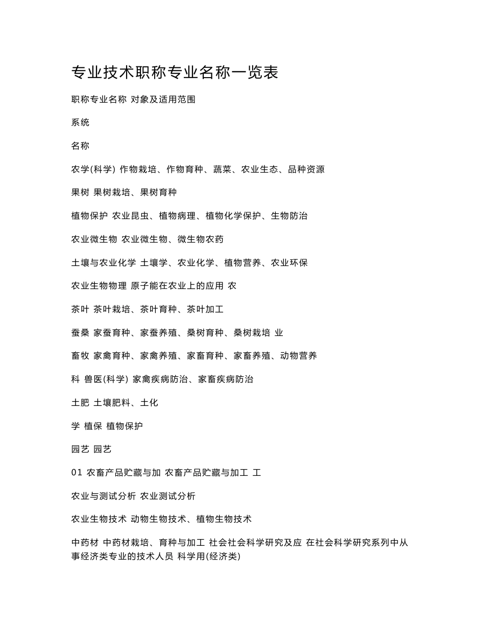 【2017年整理】专业技术职称专业名称一览表_第1页