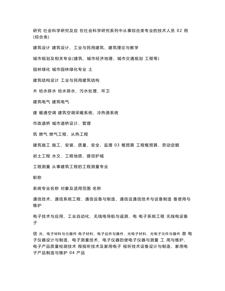 【2017年整理】专业技术职称专业名称一览表_第2页