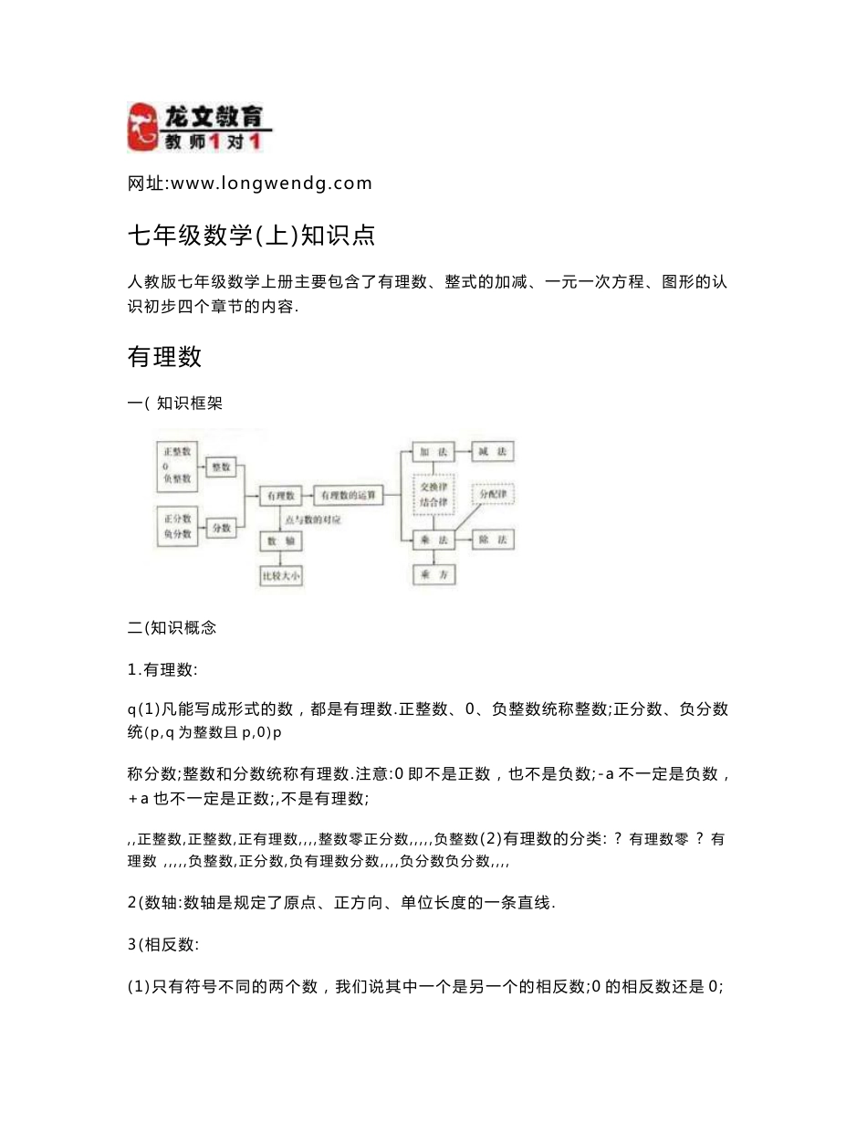 全部初中数学知识点总结_第1页