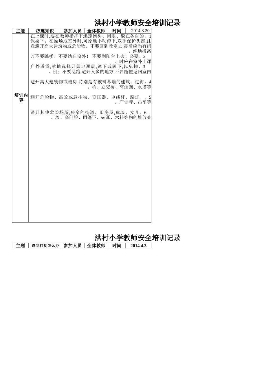 洪村小学教师安全培训记录[共13页]_第1页