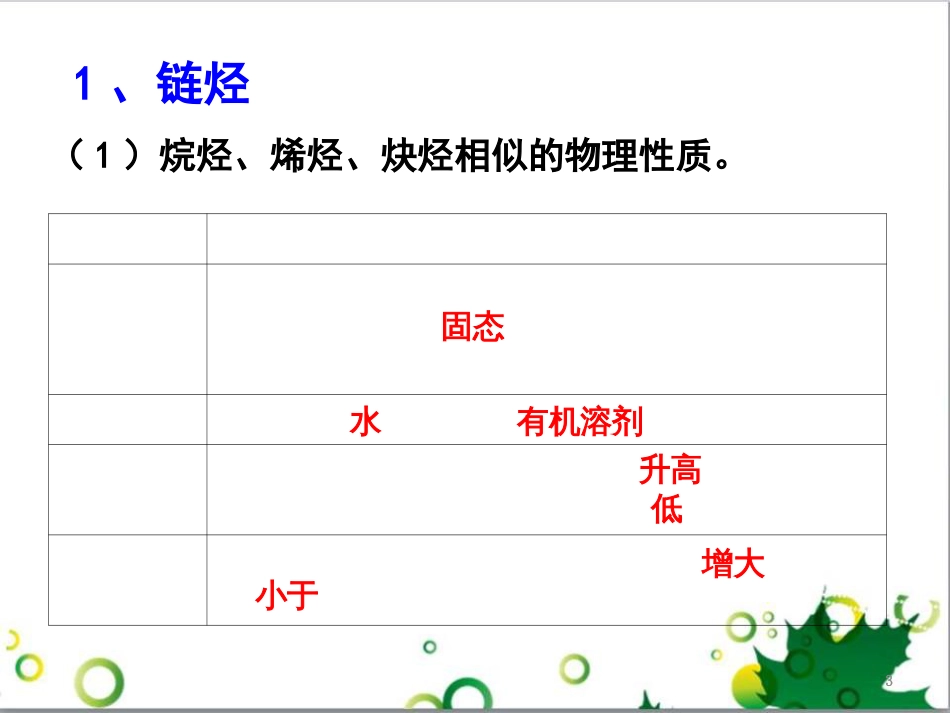 课件1-3-1烃的概述--烷烃的化学性质_第3页