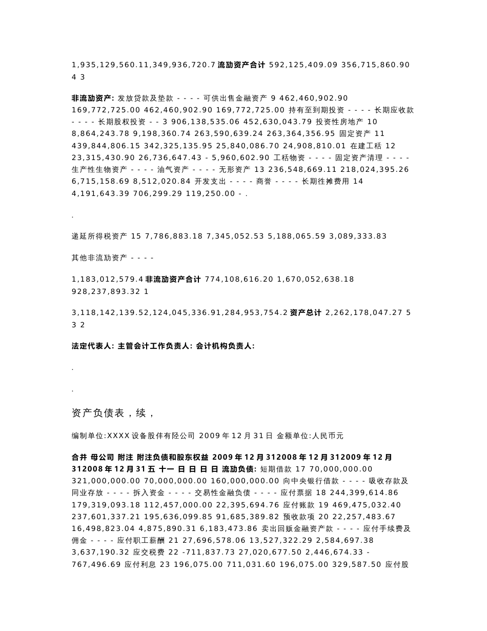 会计师事务所对股份公司年度财务报表审计报告模板word中文版81p_第3页