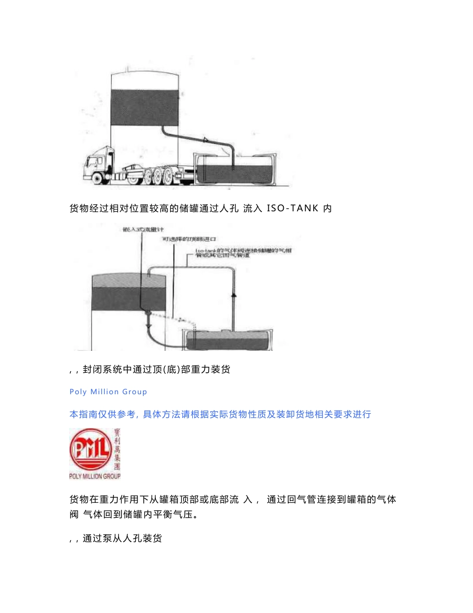 罐箱装卸货操作指南_第2页