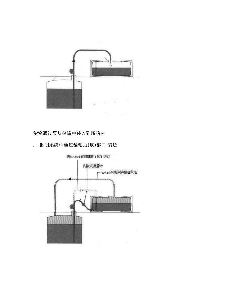 罐箱装卸货操作指南_第3页