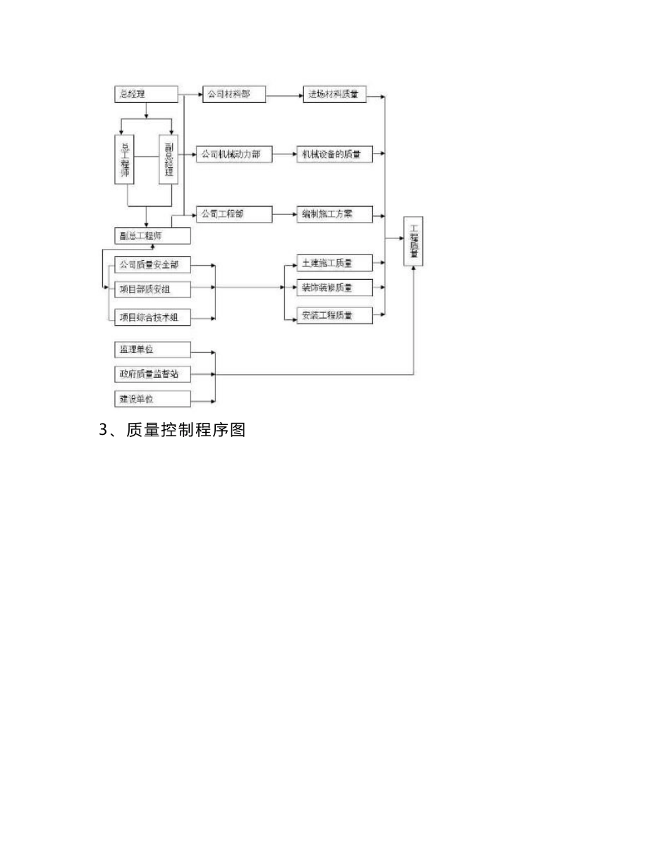 水电工程施工组织及服务承诺_第2页