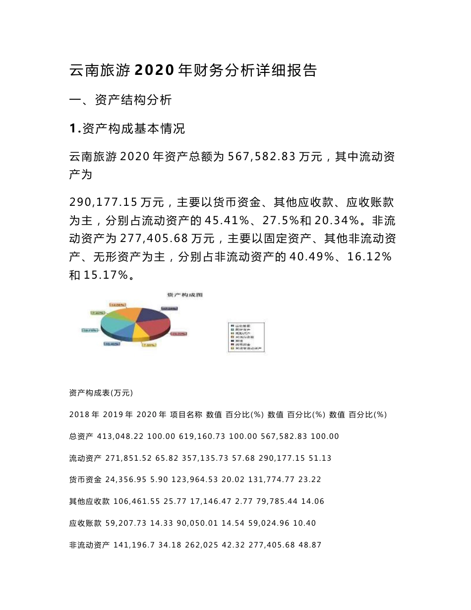 云南旅游2020年财务分析详细报告_第1页