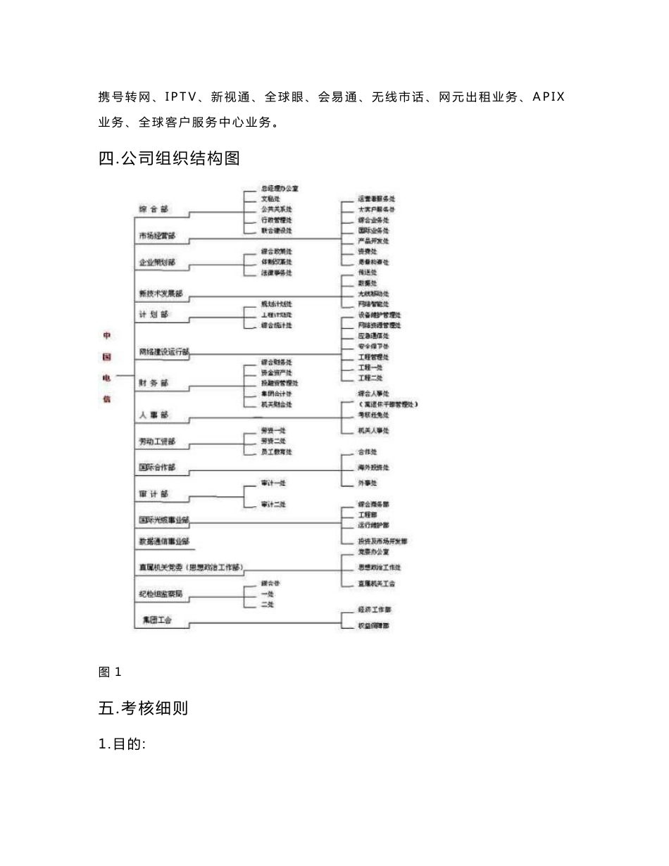 中国电信集团公司绩效考核方案_第2页