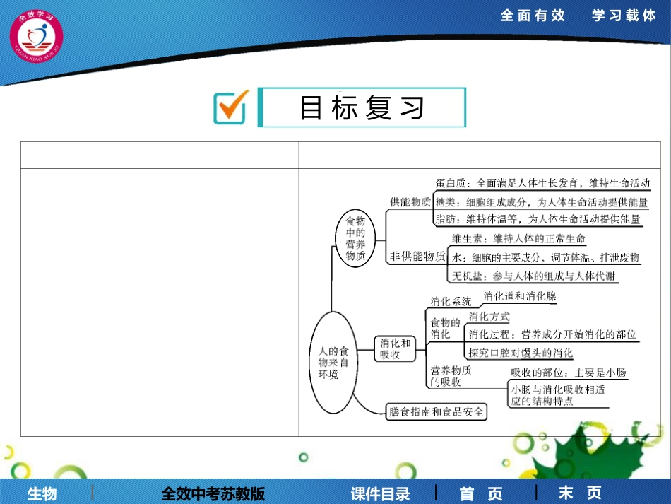 课时9-人的食物来自环境_第2页