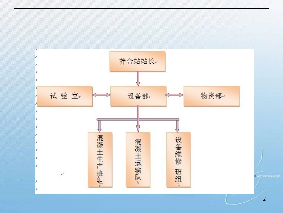 混凝土搅拌站管理[共84页]_第2页