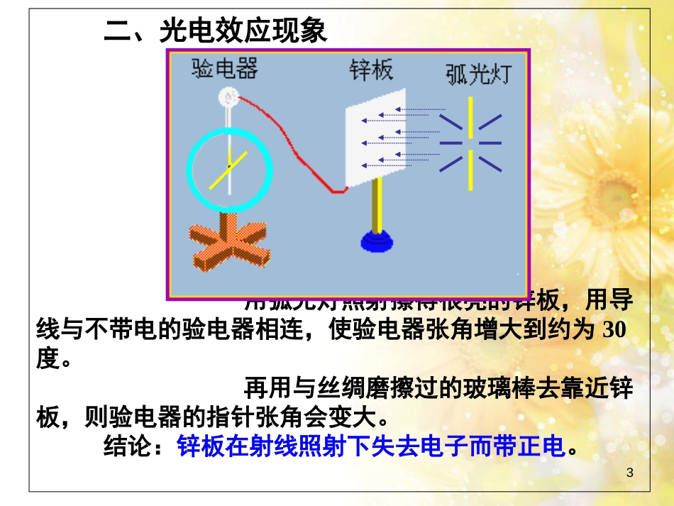 光的粒子性[共36页]_第3页